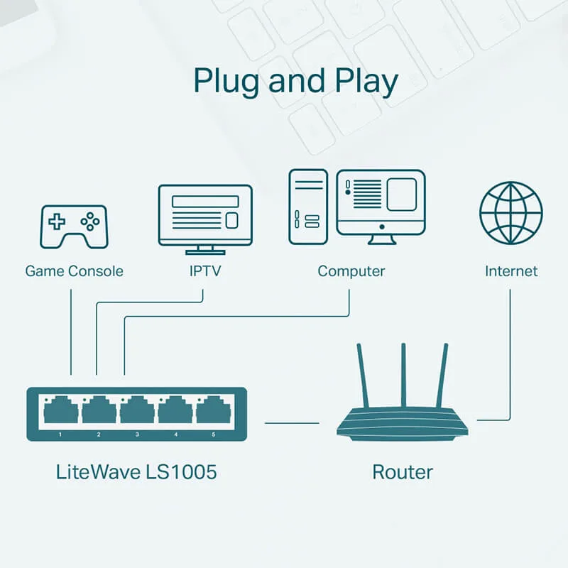 TP-Link LS1005 5-Port Desktop Switch_devicestech.co.ke_2